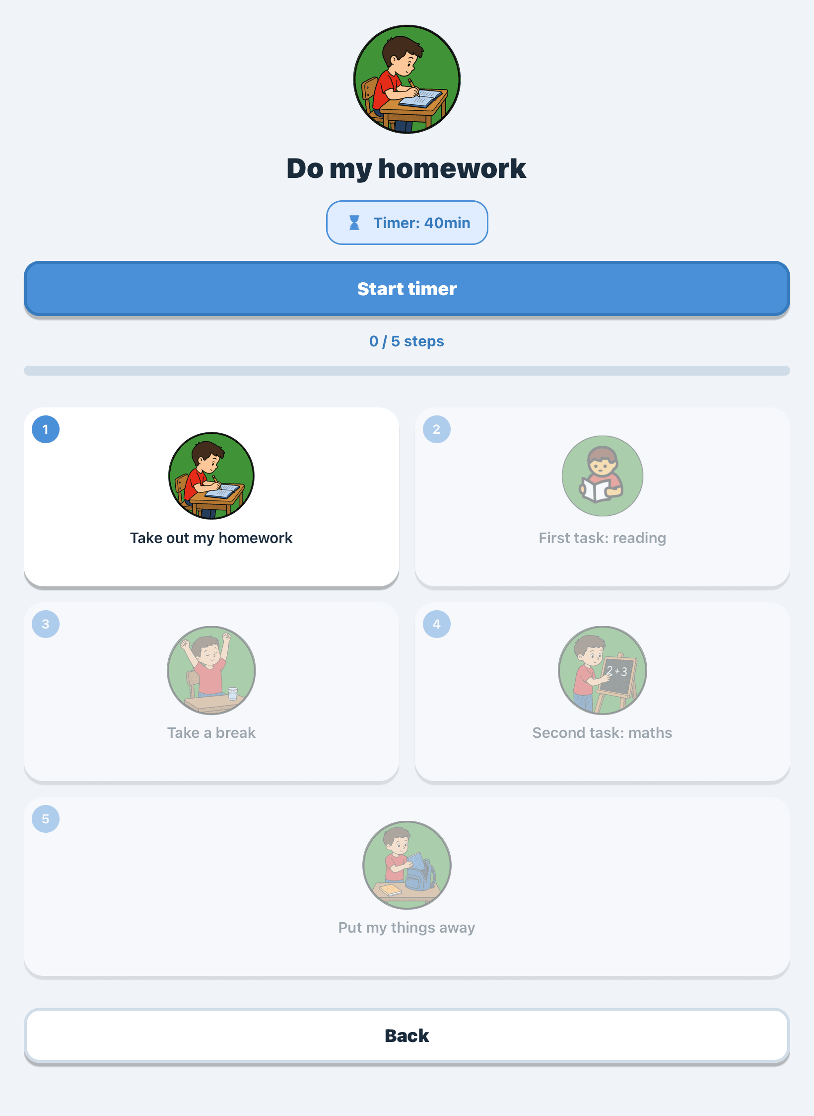 The “Do my homework” mission split into five numbered steps, each illustrated with a pictogram.