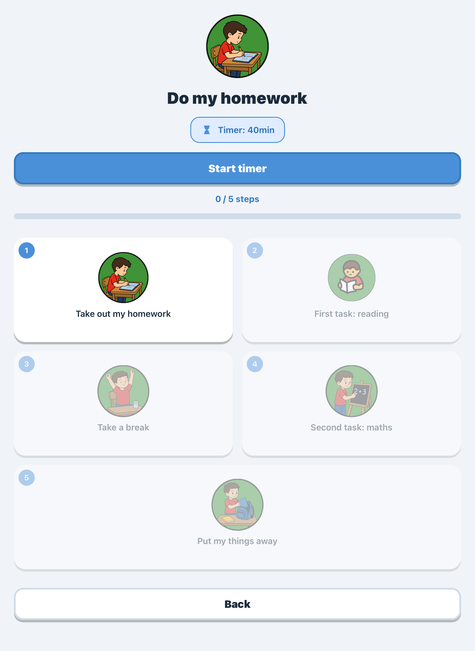 The “Do my homework” mission split into five numbered steps, each illustrated with a pictogram.